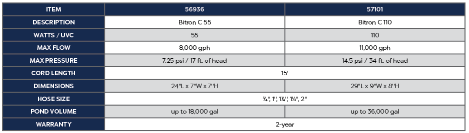 Bitron C 110